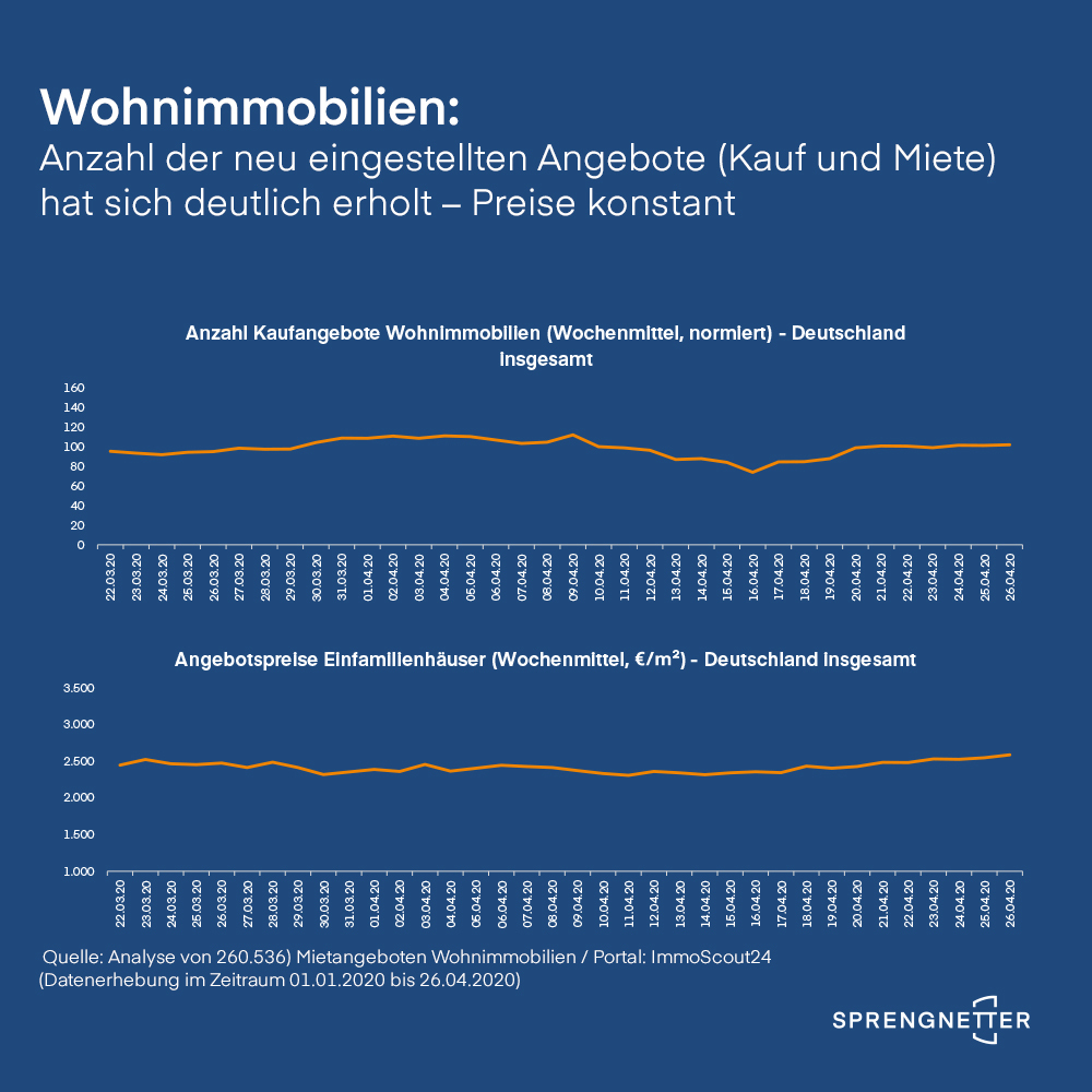 Informationen von Sprengnetter